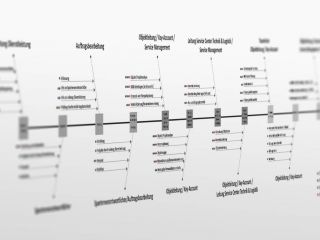 prozesskette-unternehmen-lr-facility-services-7743981e